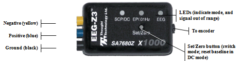 Outline of EEG Z3 Sensor
