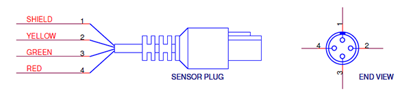 Sensor Graph